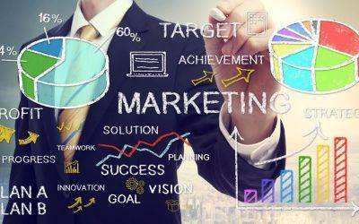 Why Marketing is Crucial to Your Business
