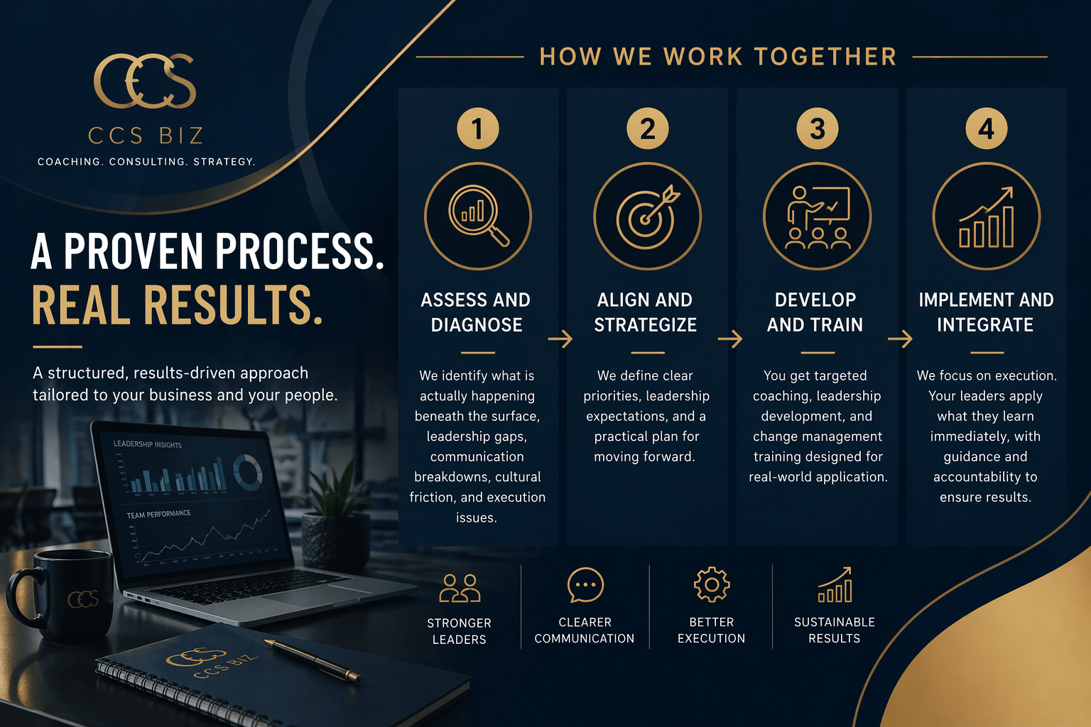 How We Work Together List