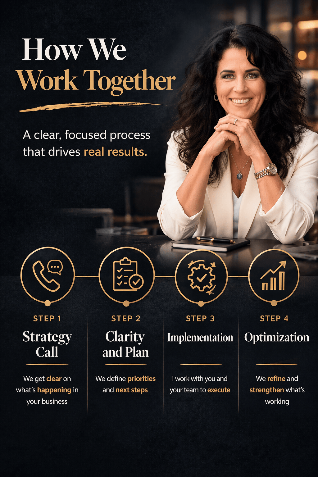 How We Work Together with Photo of Me - Top of page